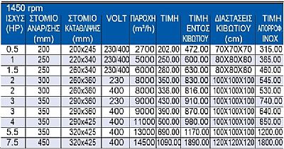 Μονής Αναρρόφησης ʼμεσης Κίνησης με Κουταλοειδή Πτερύγια