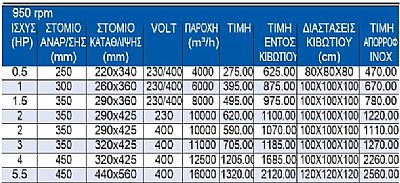 Μονής Αναρρόφησης ʼμεσης Κίνησης με Κουταλοειδή Πτερύγια
