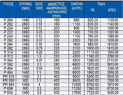 Αντιοξικού Τύπου