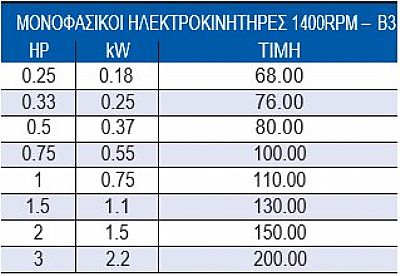 Μονοφασικοί - Τριφασικοί