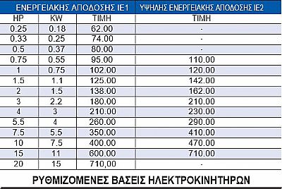 Μονοφασικοί - Τριφασικοί