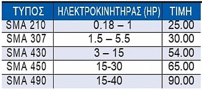 Βάσεις Ηλεκτροκινητήρων