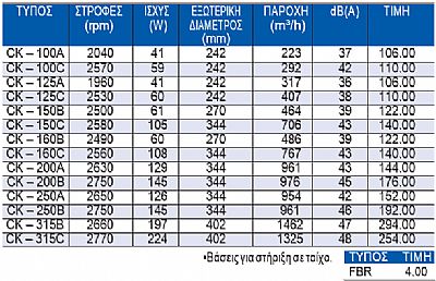 Εξαεριστήρες για Αεραγωγούς Κυκλικής Διατομής (CK)