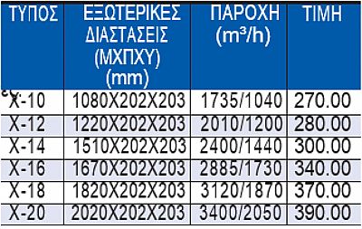 Οικονομικές Αεροκουρτίνες