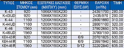 Πλαστικές Αεροκουρτίνες