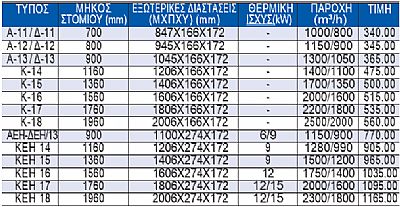 Αεροκουρτίνες Χαμηλής Παροχής