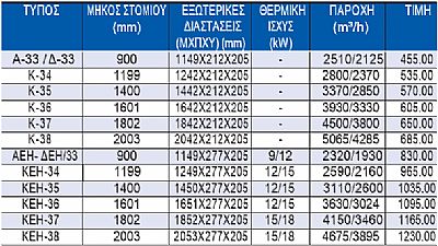 Αεροκουρτίνες Μέσης Παροχής