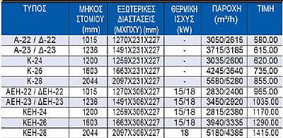 Αεροκουρτίνες Υψηλής Παροχής