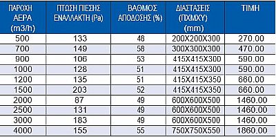 Σώματα Εναλλακτών (HEATEX)