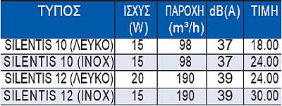 Αθόρυβη Σειρά