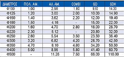 Αμόνωτοι Αεραγωγοί
