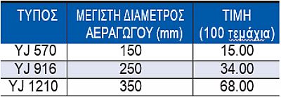 Πλαστικοί Σφικτήρες