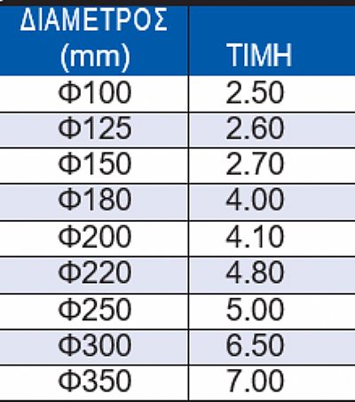 Λαιμοί Σύνδεσης