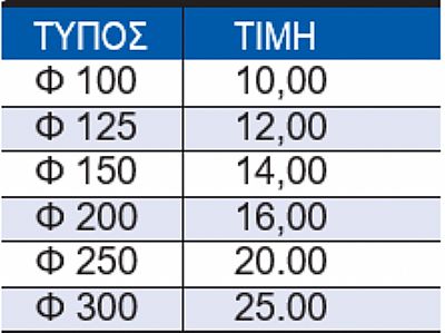 Χειροκίνητα