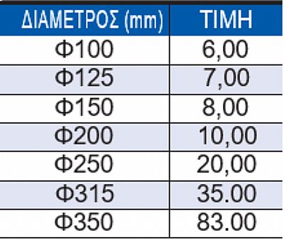 Αντεπιστροφής