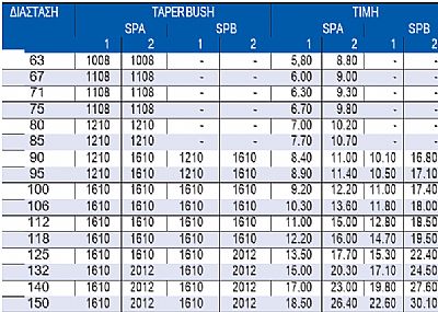 Τροχαλίες & Taper Bush