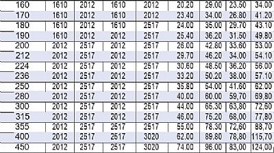 Τροχαλίες & Taper Bush
