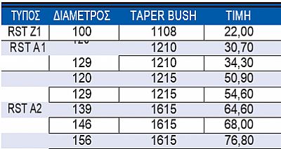 Τροχαλίες & Taper Bush