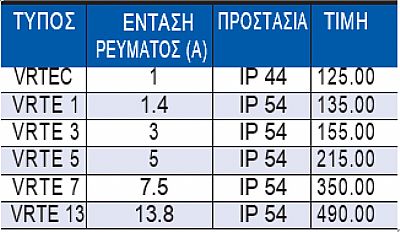 Διακόπτες 5 Θέσεων Για Μονοφασικούς Ηλεκτροκινητήρες 