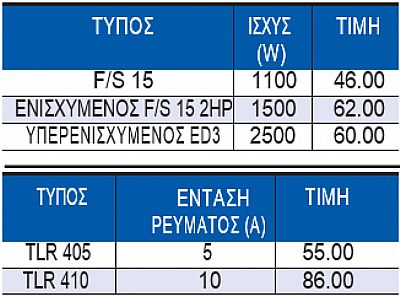 Ροοστατικοί Διακόπτες