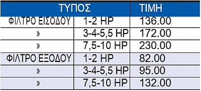 Φίλτρα Inverter