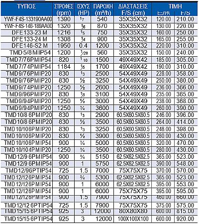 Διπλής Αναρρόφησης Χαμηλής Πίεσης Τύπου Σιρόκο Μίας Ταχύτητας