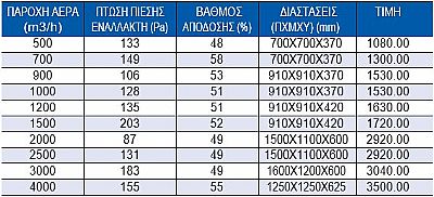 Εναλλάκτες Ελληνικής Συναρμολόγησης 
