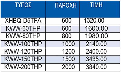Εναλλάκτες Εξωτερικού